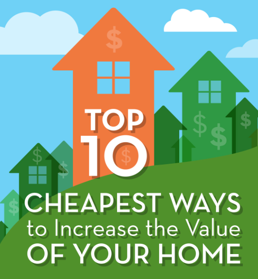 10 Cheap Ways to Increase a Home’s Value